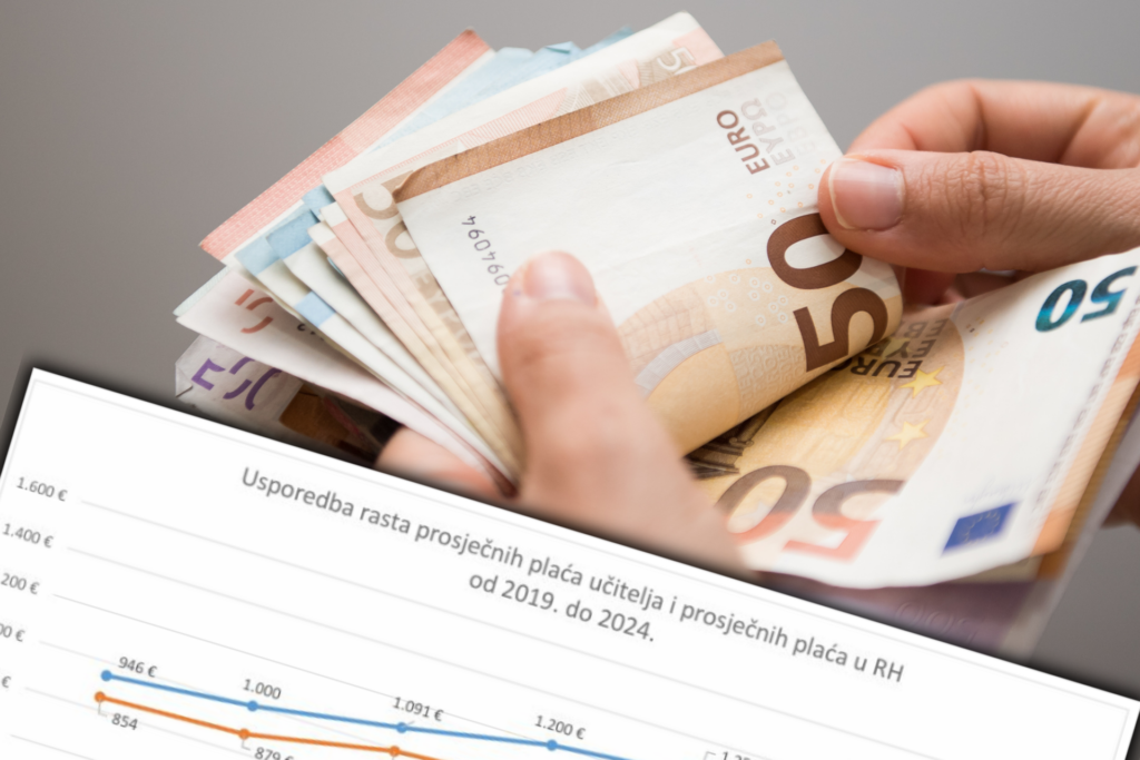 u pozadini ruke koje broje novčanice eura, naprijed isječak grafikona s plaćama