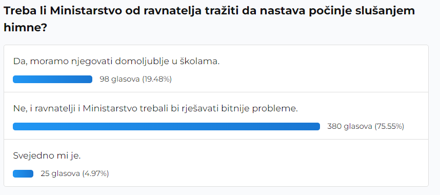 anketa himna škole