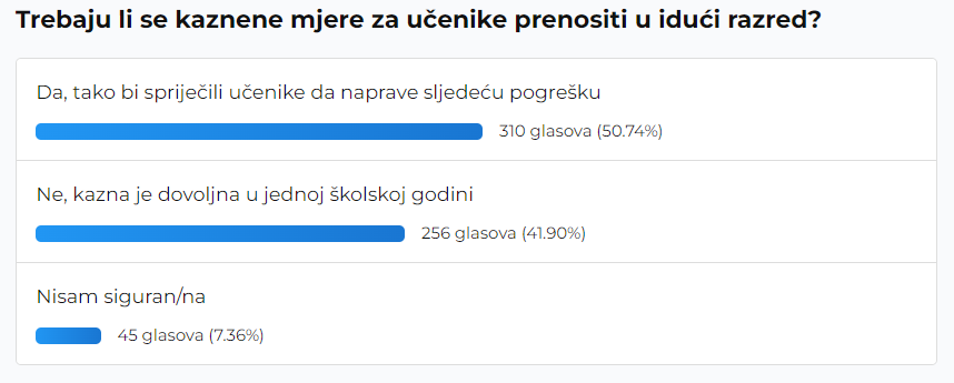 anketa kaznene mjere za učenike