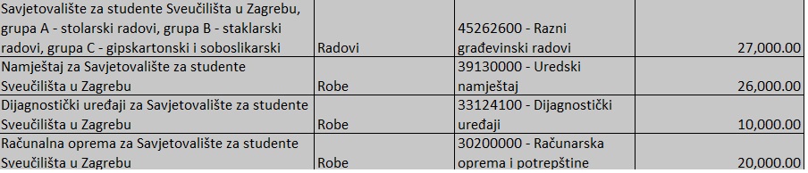 javna nabava sveučilište u zagrebu - savjetovalište za studente