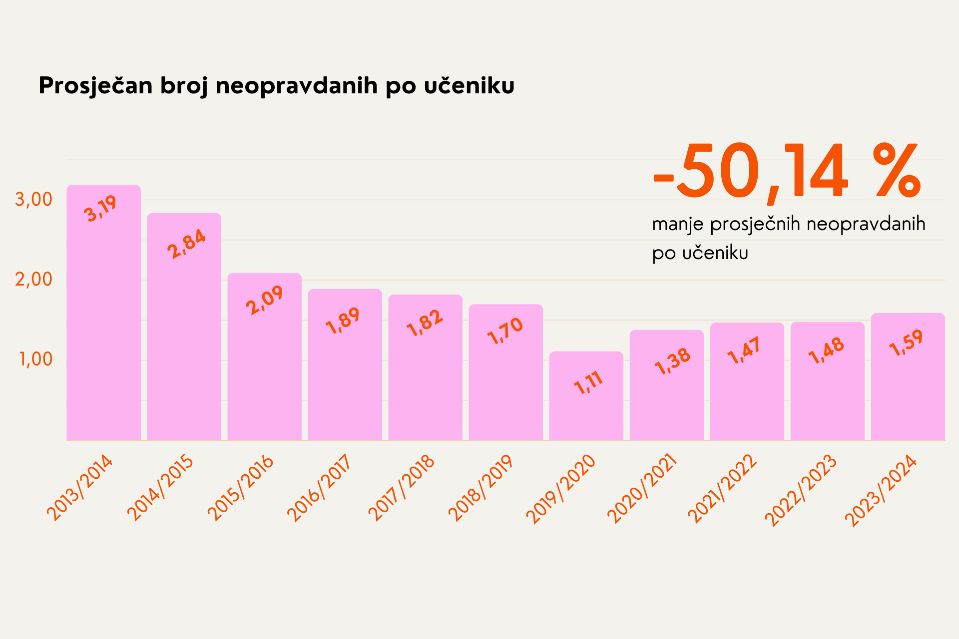 Statističko natjecanje