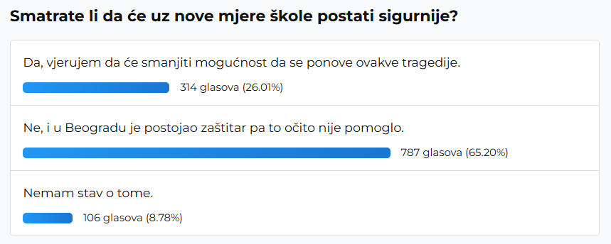 anketa nove mjere u školama